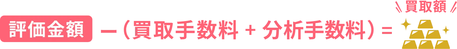 評価金額-(買取手数料÷分析手数料)=買取額