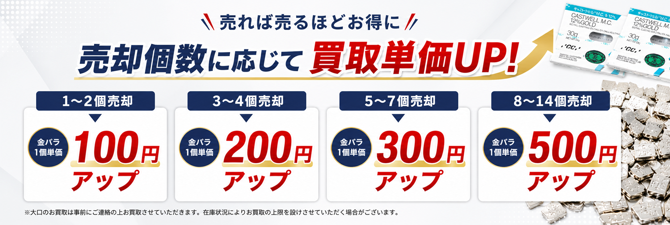 売却個数に応じて買取単価UP。1〜2個で100円、3〜4個で200円、5〜7個で300円、8〜14個で500円アップ。大口は事前連絡要。